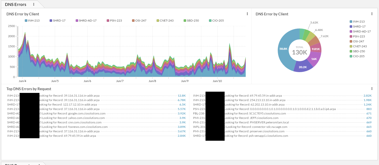 ExtraHop - DNS Dashboard updated