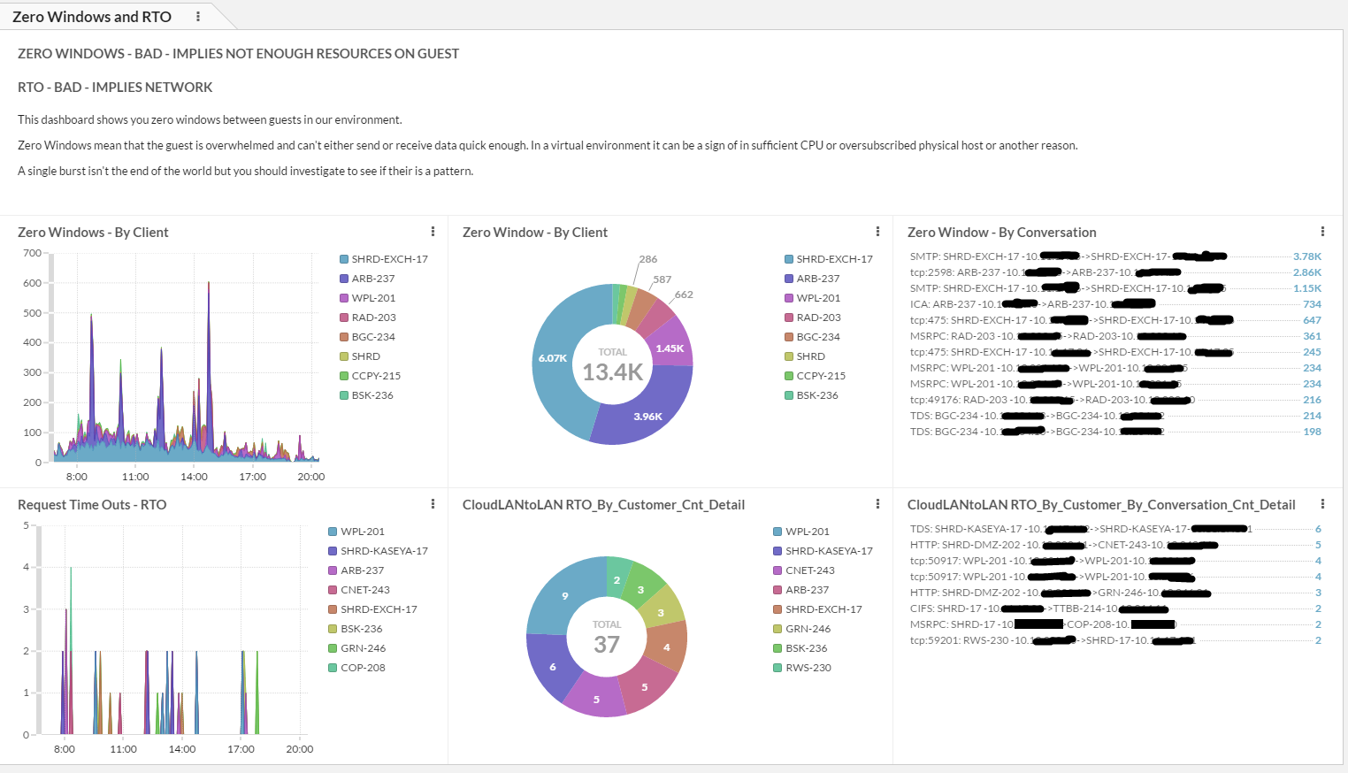 Extrahop - Visibility Platform for Performance Analysis